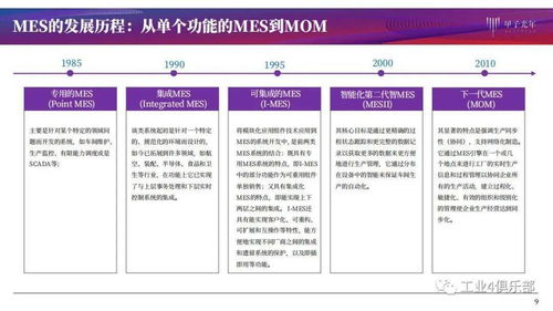 甲子光年 智能工廠建設推動智造升級，MES產品研究與網(wǎng)站建設實踐