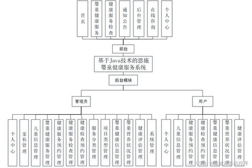 基于Java技術的恩施嬰童健康服務系統設計與實現