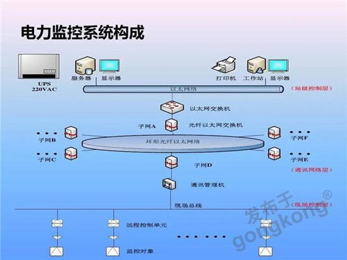 華北工控智能電力監(jiān)控系統計算機產品方案