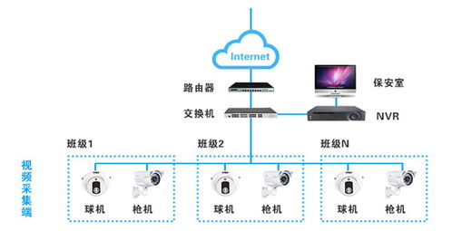 2021工廠弱電安防監(jiān)控系統方案分享