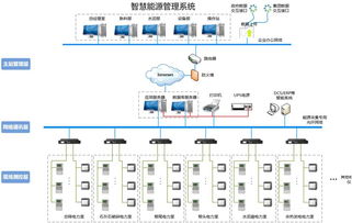 水泥工業(yè)智能工廠框架下的智慧能源管理系統